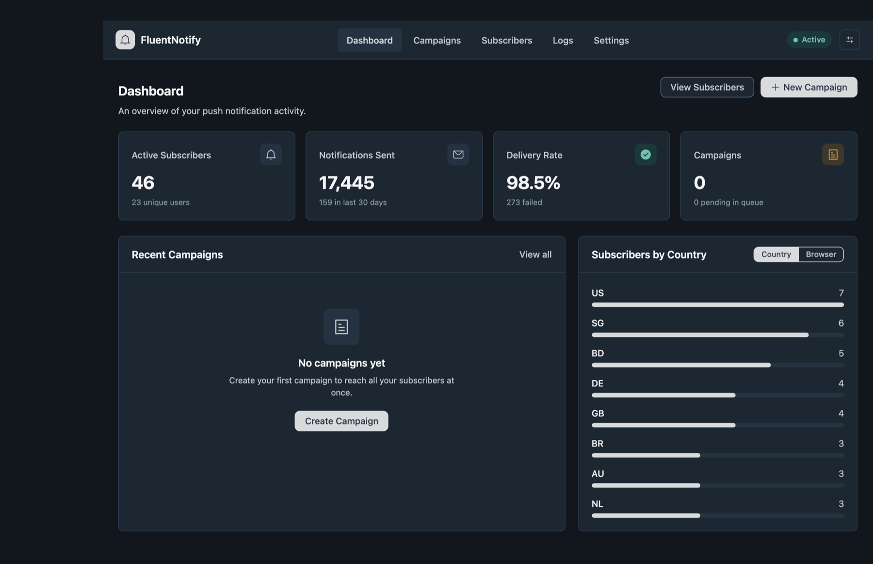 FluentNotify dashboard in dark mode