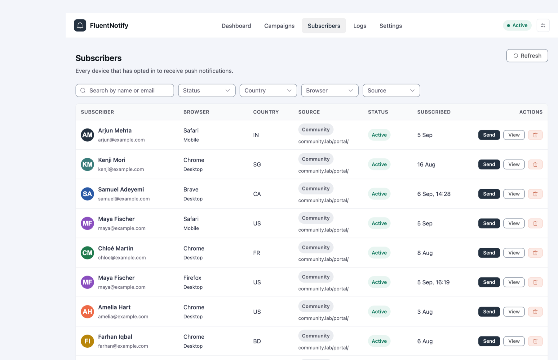 Subscribers list showing each member's browser, platform, country, source, status and subscription date